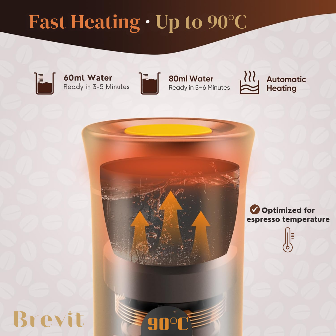 Brevit One™ – Portable Electric Espresso Machine